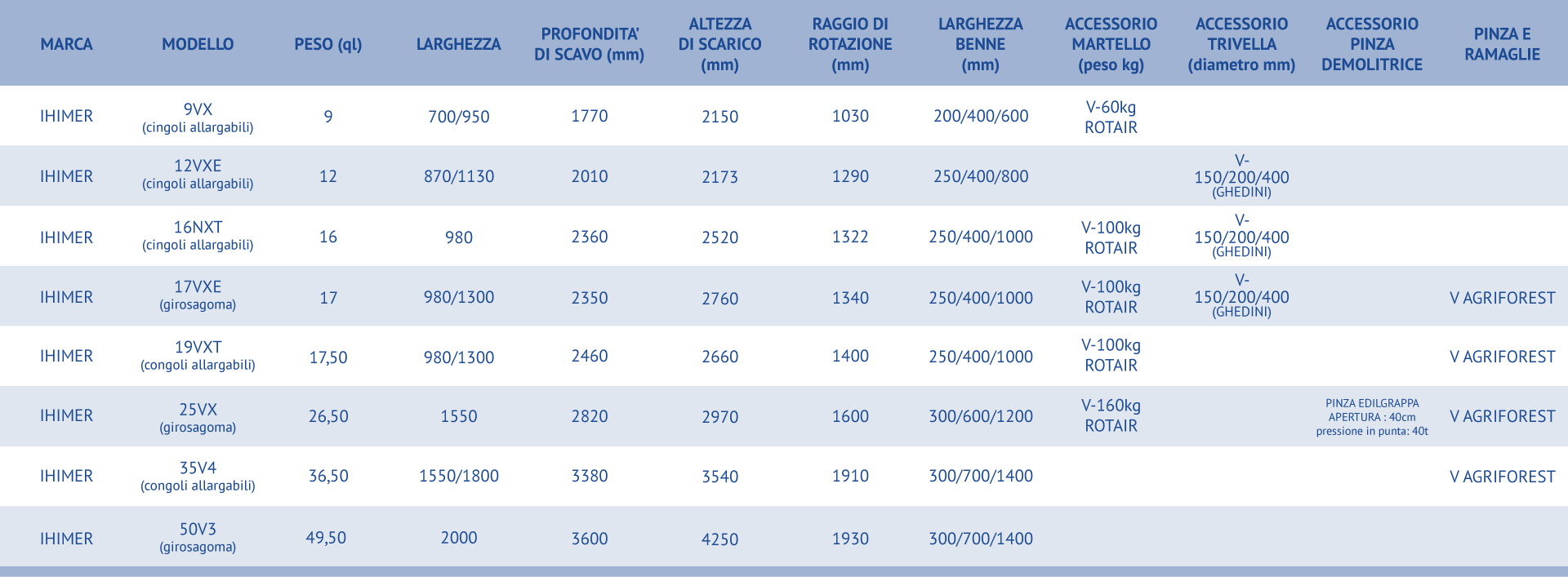 emporio-edile-fontaniva-vendita-noleggio-gru-escavatori-tabella