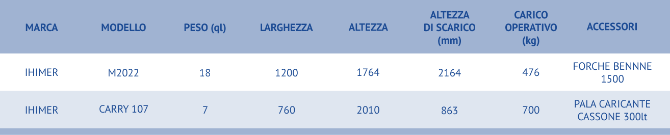 emporio-edile-fontaniva-vendita-noleggio-gru-motocarriole-minipale-tabella