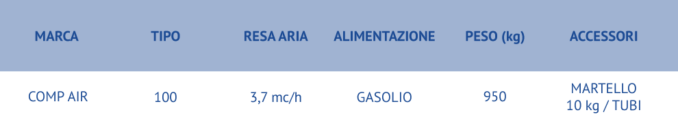 tabella attrezzatura varia a motore e compressori