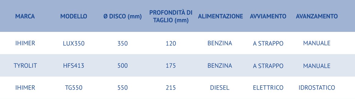 emporio-edile-fontaniva-vendita-noleggio-gru-atrezzatura-varia-a-motore-tagliagiunti-e-tagliaasfalto