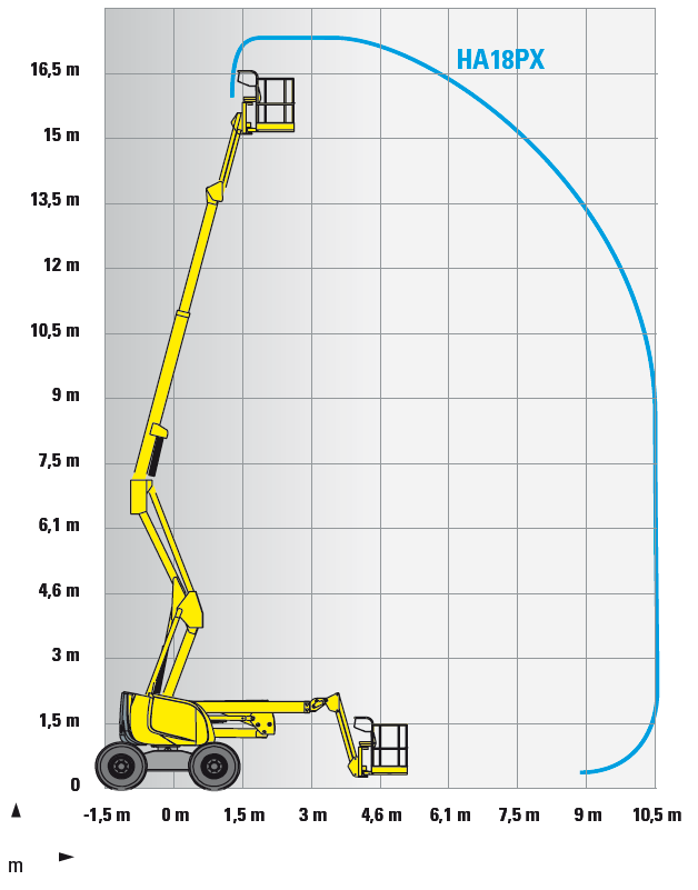 diagramma-1-17 HAULOTTE HA 18